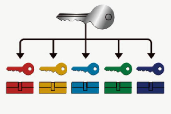 Master Key System