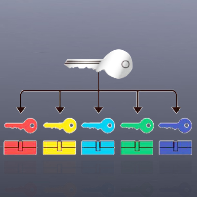 Master Keyed Cylinders